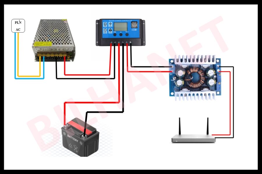 Diagram Alur Sistem Backup DC dengan SCC PWM